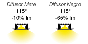 adelpho pérdida de lúmenes en función del difusor