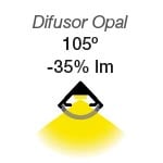 pérdida de lúmenes en función del difusor