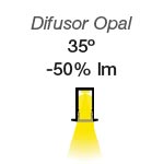 pérdida de lúmenes en función del difusor