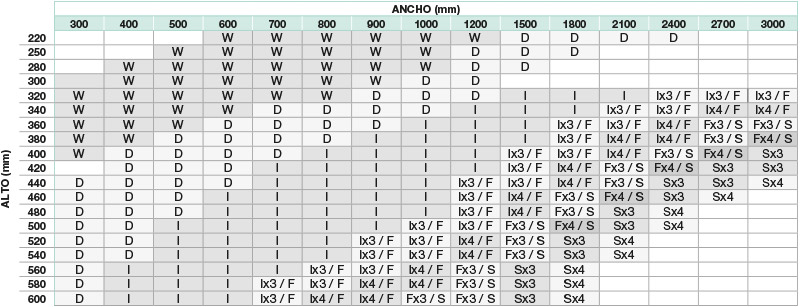 Tabla de medidas Amortiguador Wind de Salice