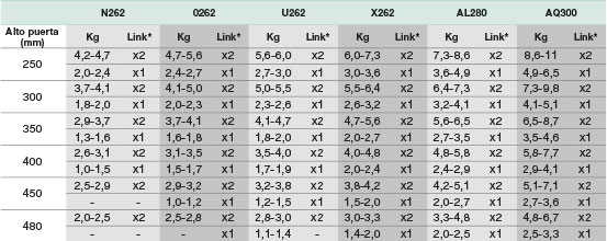 Compás hidráulico Link Tabla de fuerzas