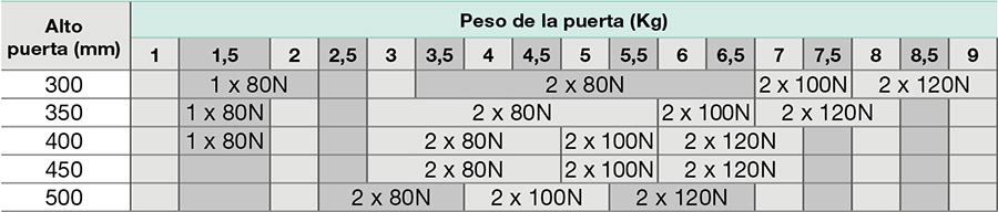 Tabla de fuerza Compás K12 de 166 mm