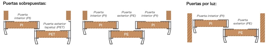 Posibles montajes para el sistema CLASS