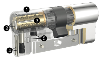 Kawa ExperT VDS ( Extrem Protection System ) ventajas