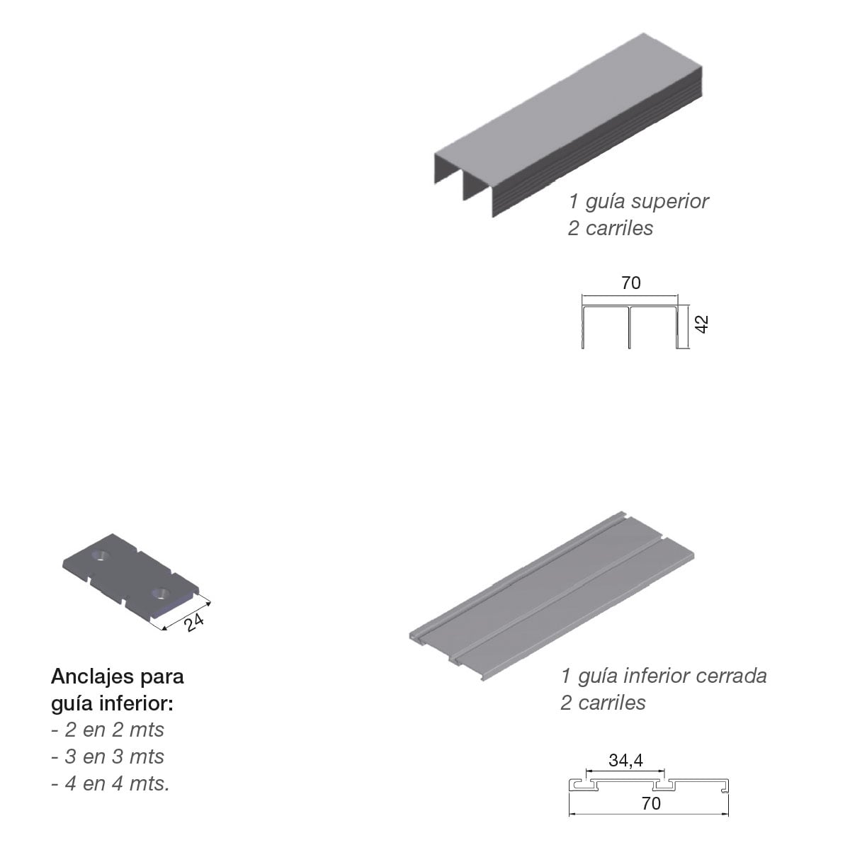 Kit guia superior e inferior Atlantico armario puertas correderas